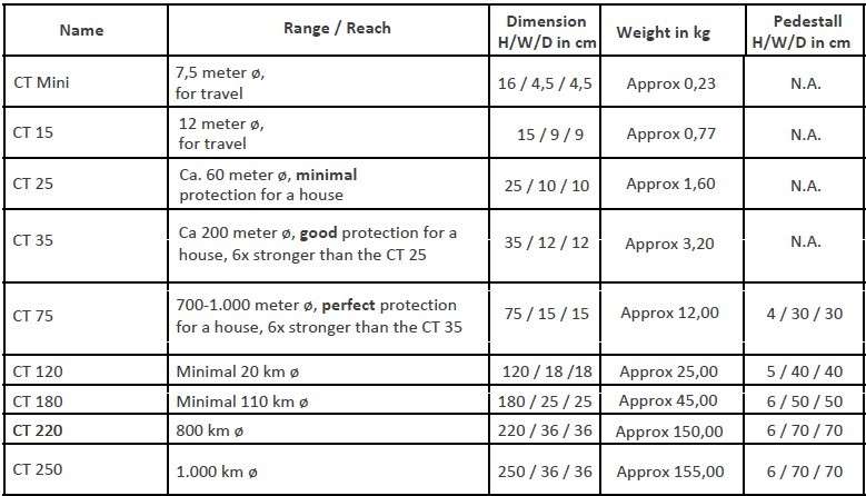 Cosmic Tower Models Range Dimensions Weight No Price