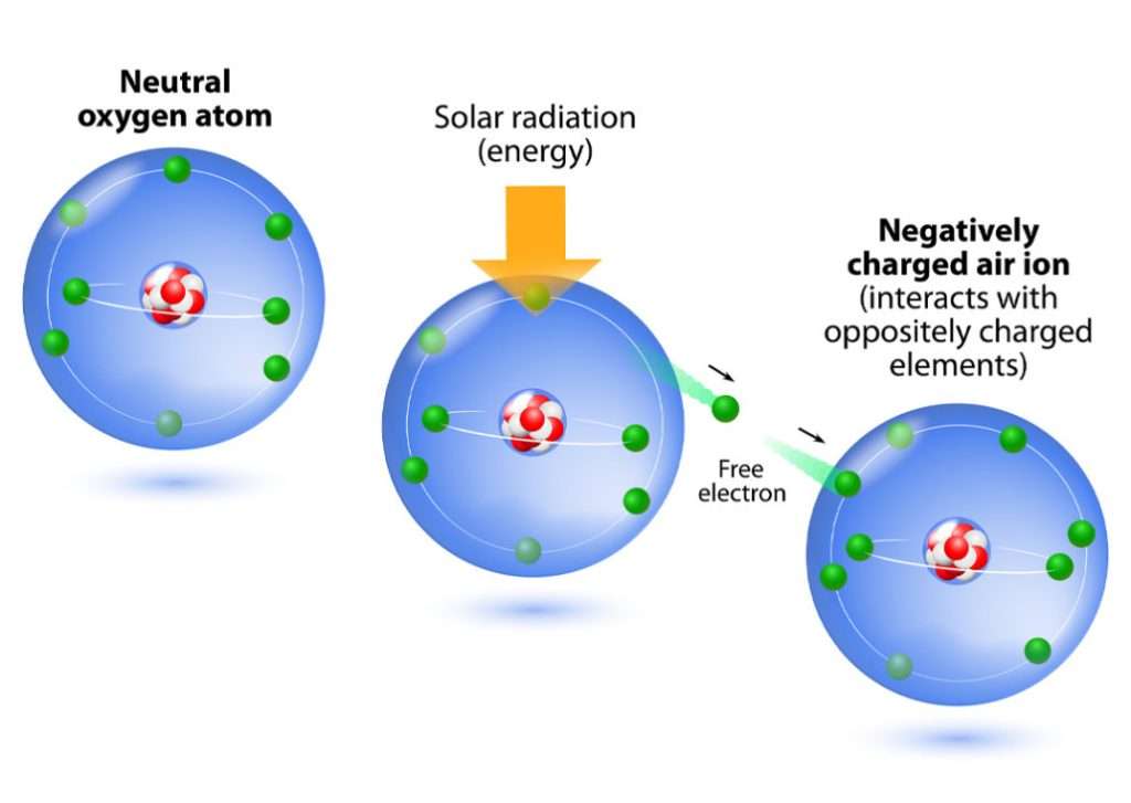 Cosmic Tower Negative Ions Harald Thiers Lecture Air Quality